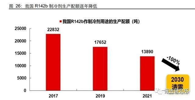 化工pvdf行業研究鋰電材料真霸主小產品迎大機遇