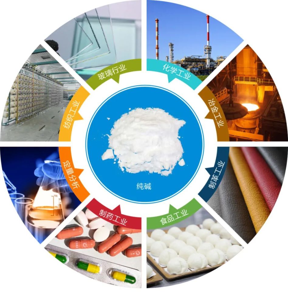 從古代洗衣粉到化工之母 化工原料的演進歷程